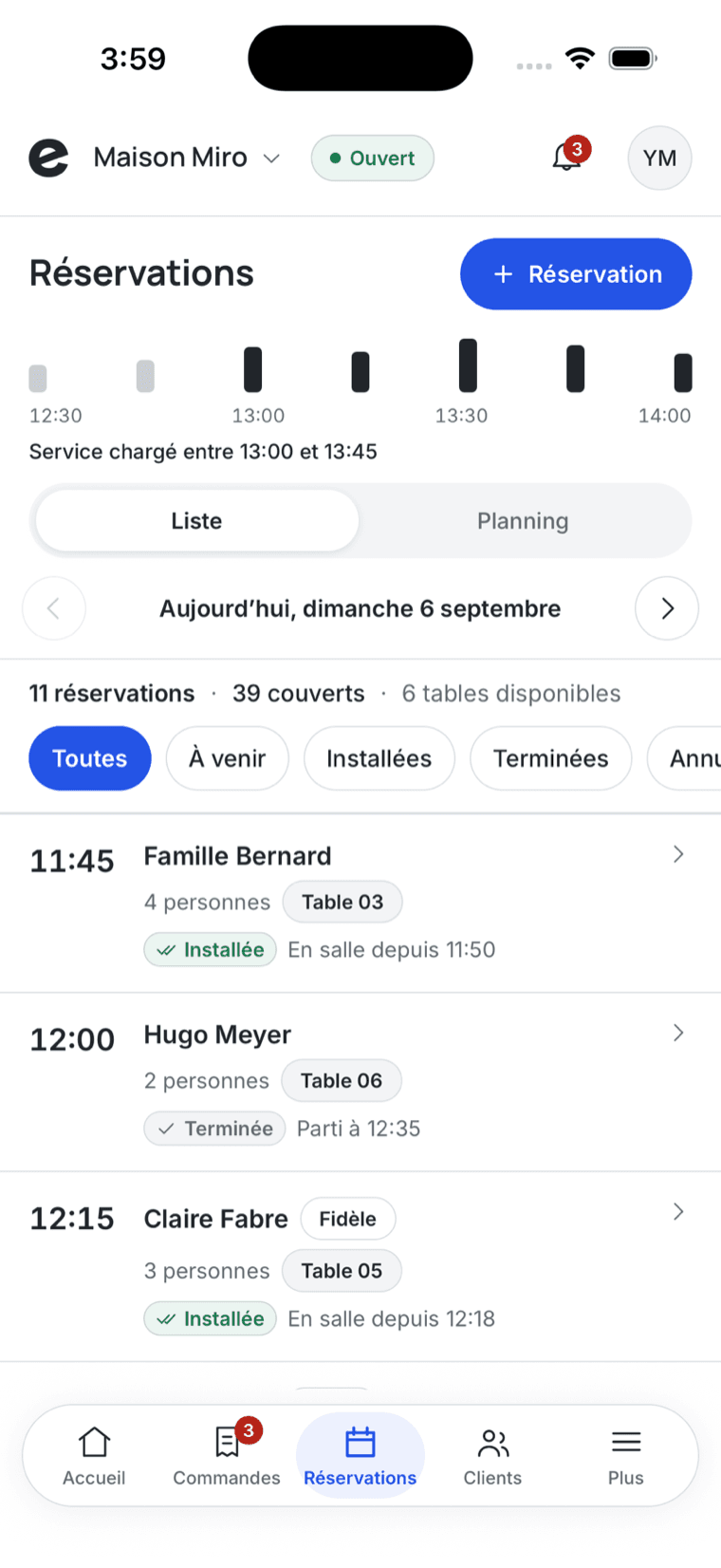 Les réservations du jour : charge du service par créneau, couverts, tables disponibles et statut de chaque réservation
